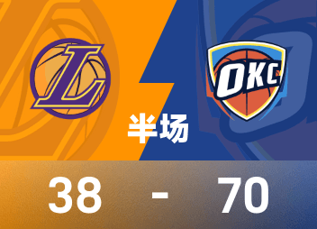 พักครึ่ง NBA: SGA 18 แต้ม, ดอนซิช 11 แต้ม, ธันเดอร์นำเลเกอร์ส 70-38